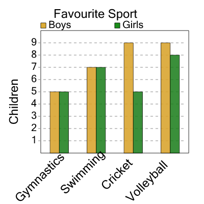 An svg image showing a math problem