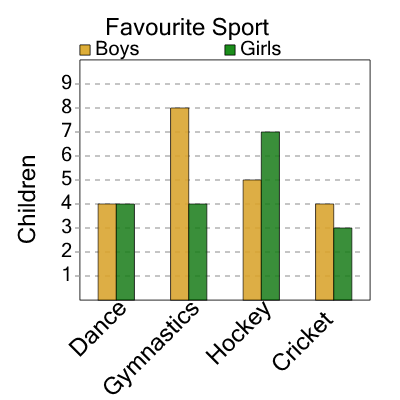 An svg image showing a math problem