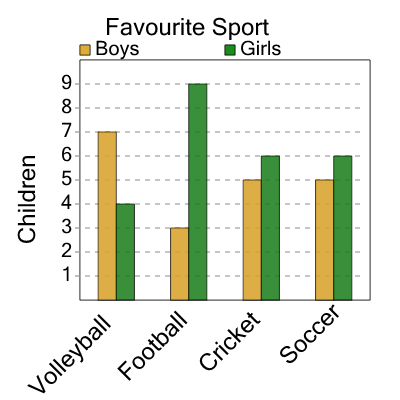An svg image showing a math problem