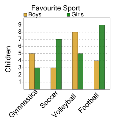 An svg image showing a math problem