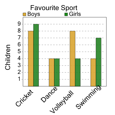 An svg image showing a math problem