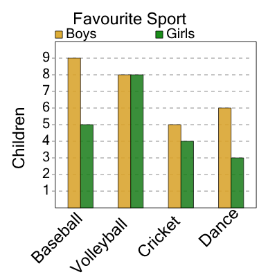 An svg image showing a math problem