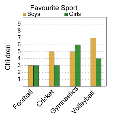 An svg image showing a math problem