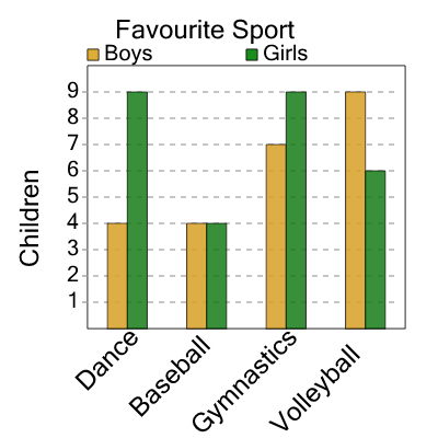 An svg image showing a math problem