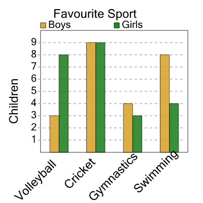 An svg image showing a math problem