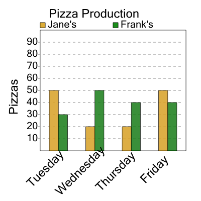 An svg image showing a math problem