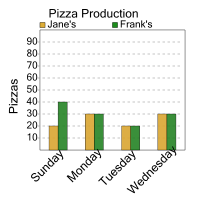 An svg image showing a math problem