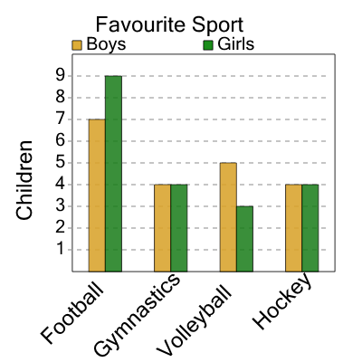 An svg image showing a math problem