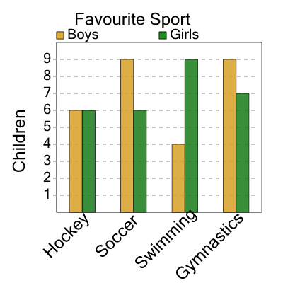 An svg image showing a math problem