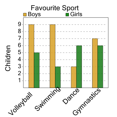 An svg image showing a math problem