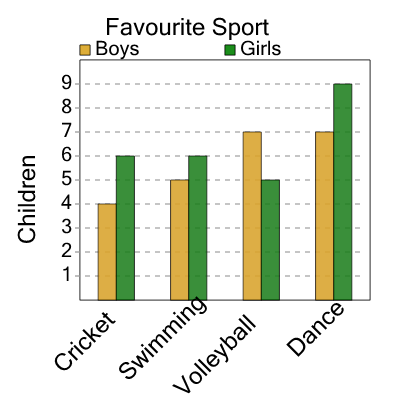 An svg image showing a math problem