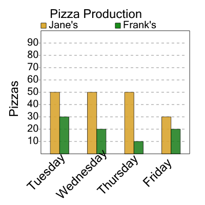 An svg image showing a math problem