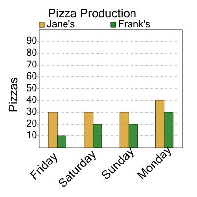 An svg image showing a math problem