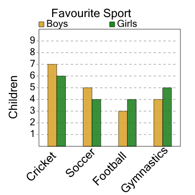 An svg image showing a math problem