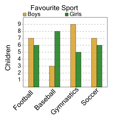 An svg image showing a math problem