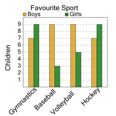 An svg image showing a math problem