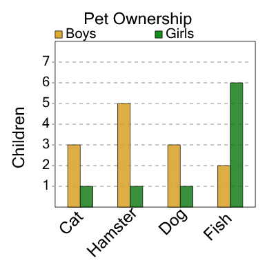 An svg image showing a math problem