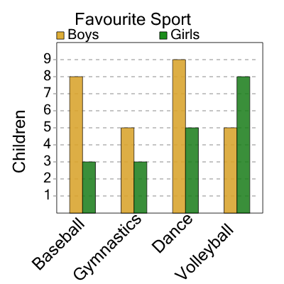 An svg image showing a math problem