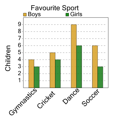 An svg image showing a math problem