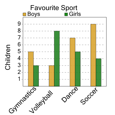 An svg image showing a math problem