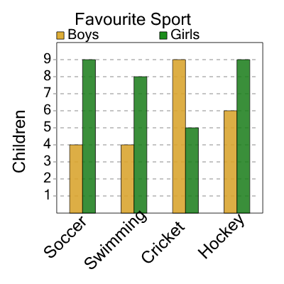 An svg image showing a math problem