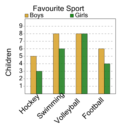 An svg image showing a math problem