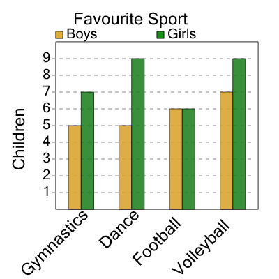 An svg image showing a math problem