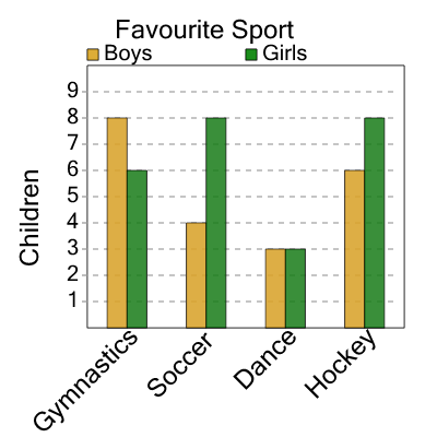 An svg image showing a math problem