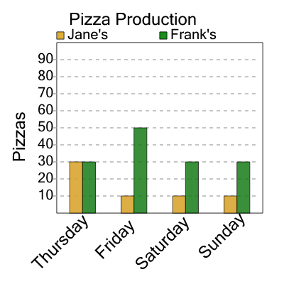 An svg image showing a math problem