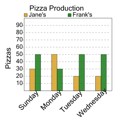 An svg image showing a math problem