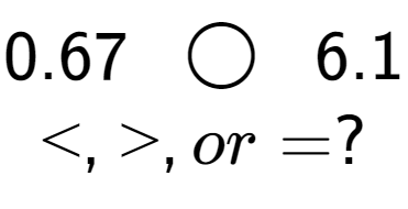 A LaTex expression showing 0.67\;\; \bigcirc \;\;6.1\\<, >, or = ?