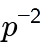 A LaTex expression showing p to the power of -2