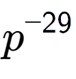 A LaTex expression showing p to the power of -29