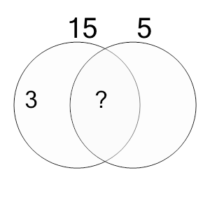 An svg image showing a math problem