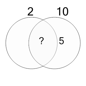 An svg image showing a math problem