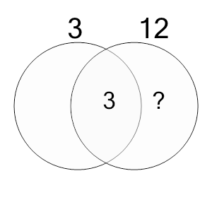 An svg image showing a math problem