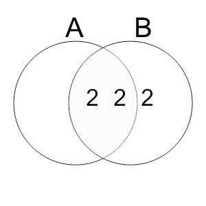 An svg image showing a math problem