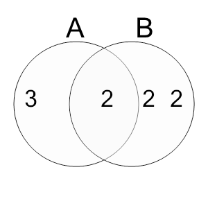 An svg image showing a math problem