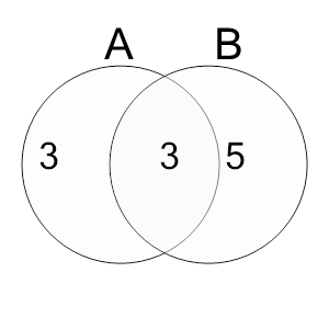 An svg image showing a math problem