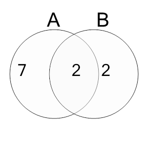 An svg image showing a math problem