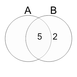 An svg image showing a math problem