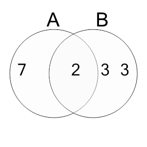 An svg image showing a math problem