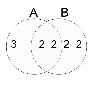 An svg image showing a math problem