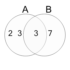 An svg image showing a math problem