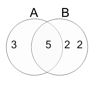 An svg image showing a math problem