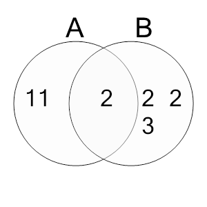 An svg image showing a math problem