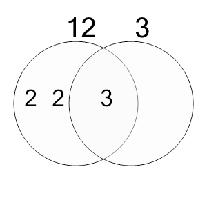 An svg image showing a possible answer to this math problem