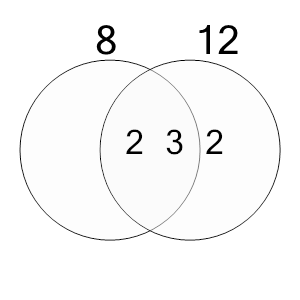 An svg image showing a possible answer to this math problem