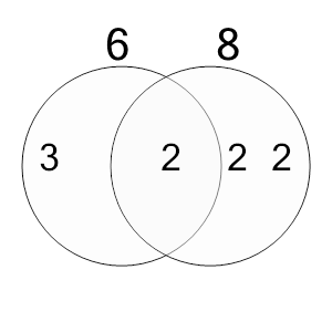 An svg image showing a possible answer to this math problem