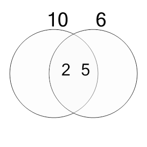 An svg image showing a possible answer to this math problem